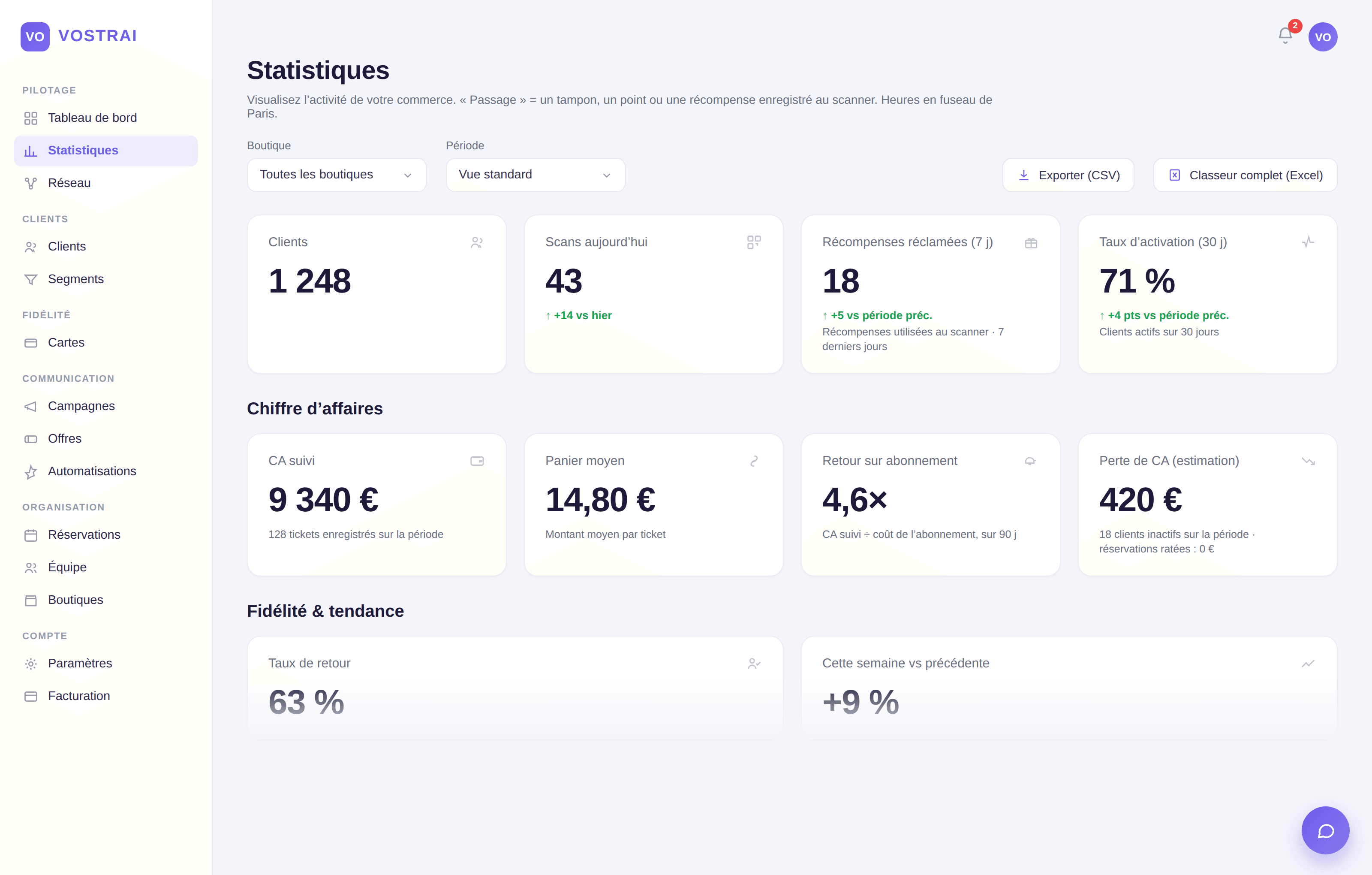 Aperçu du tableau de bord VOSTRAI : statistiques, chiffre d'affaires et activité récente