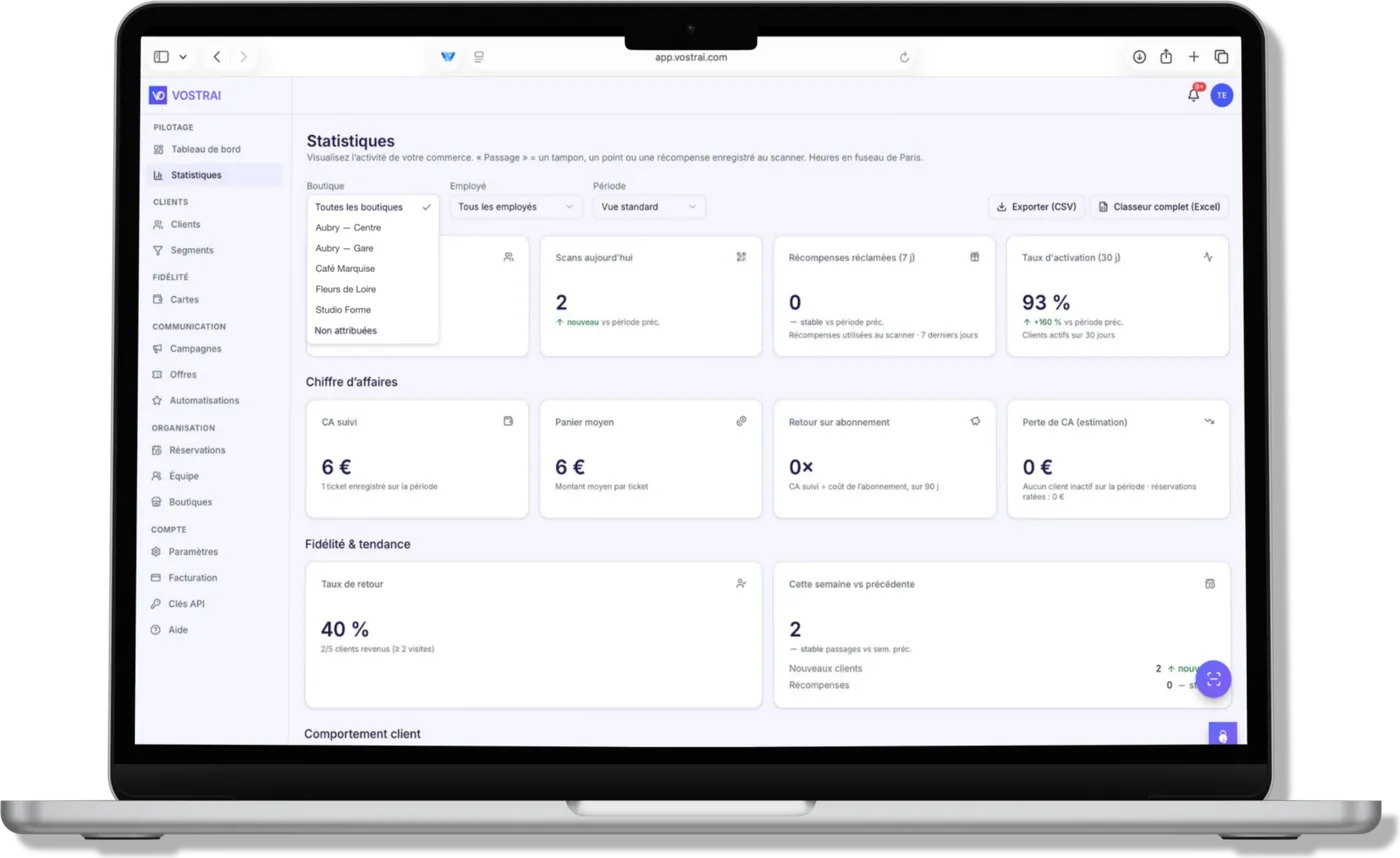 Page Statistiques de VOSTRAI sur un MacBook, filtre par boutique ouvert et indicateurs consolidés
